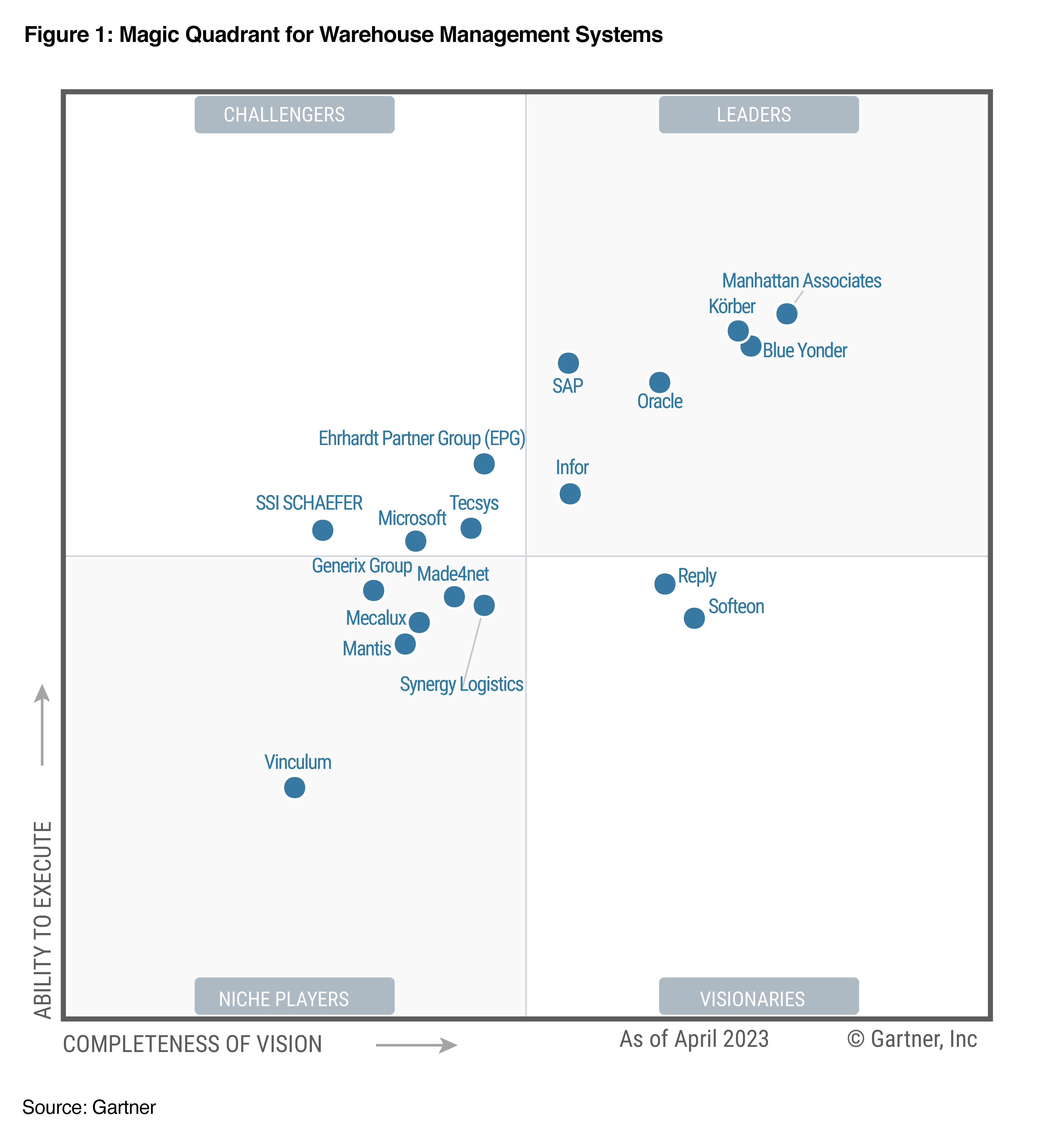 2023 Gartner MQ WMS.png